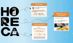 Diagrama de flujo para el canal HORECA, mostrando planificación de visitas y proceso de incorporación de cafeterías.