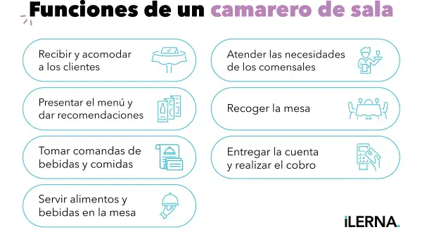 Guía para como ser un buen camarero: recibir clientes, atenderlos, tomar comandas, servir, recoger mesa y cobrar.