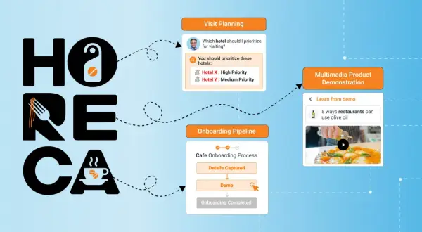 Diagrama de flujo para el canal HORECA, mostrando planificación de visitas y proceso de incorporación de cafeterías.