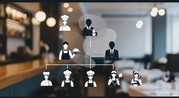 Organigrama del personal de un restaurante: chef, camareros, cocineros y gerente.