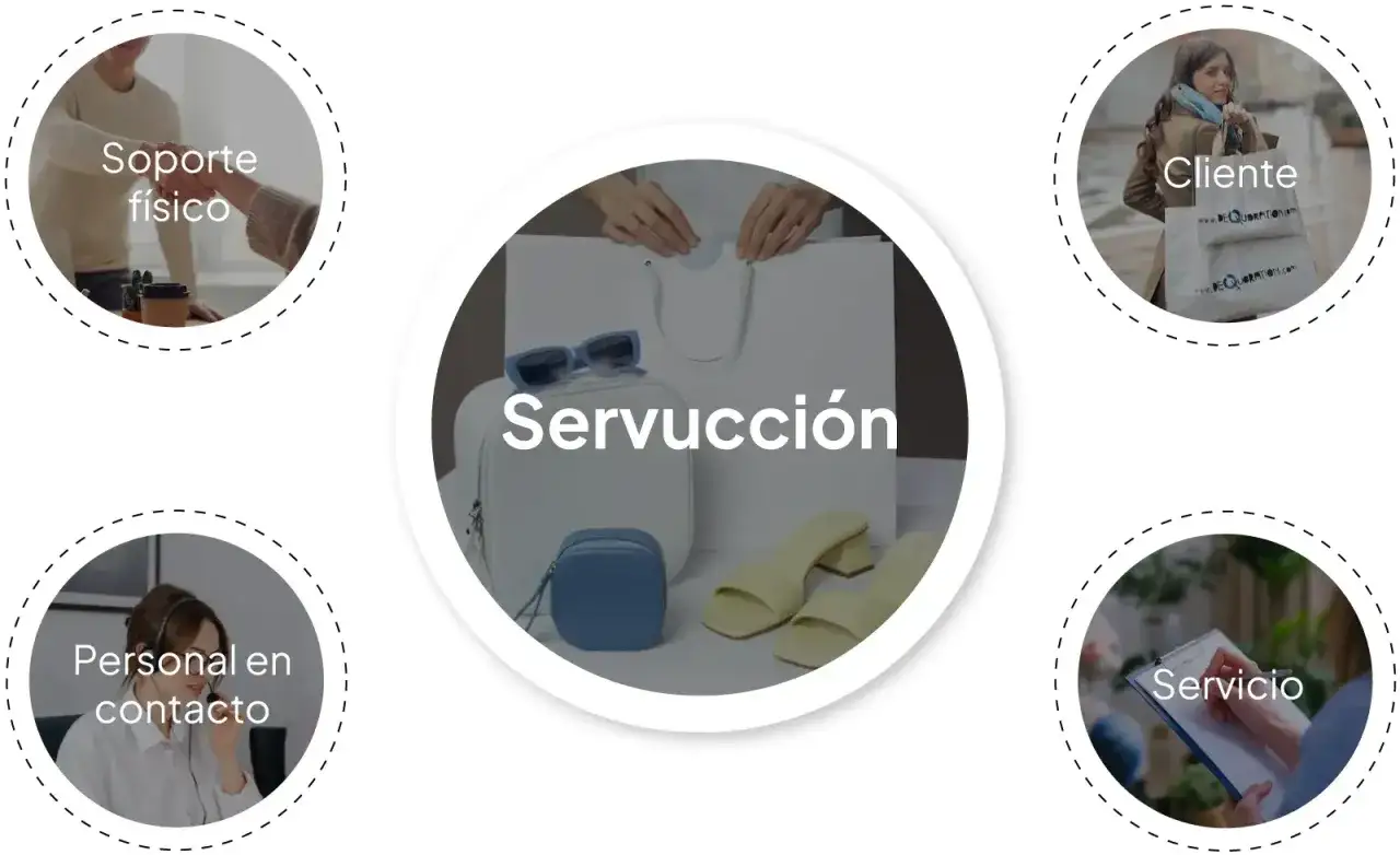 La servucción es el conjunto de acciones que garantizan una experiencia de cliente satisfactoria, desde el soporte físico hasta el servicio final.