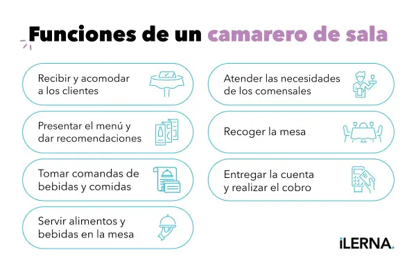 Guía para como ser un buen camarero: recibir clientes, atenderlos, tomar comandas, servir, recoger mesa y cobrar.