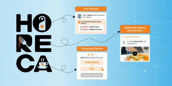 Diagrama de flujo para el canal HORECA, mostrando planificación de visitas y proceso de incorporación de cafeterías.